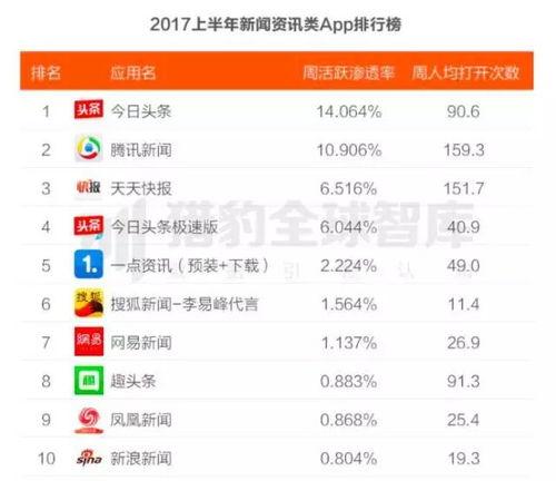 今天排行第一的爆料新闻,今日排行第一的爆料新闻背后的惊人真相